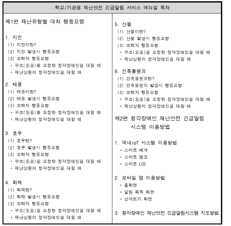 학교/기관용 재난안전 긴급알림 서비스 매뉴얼 목차