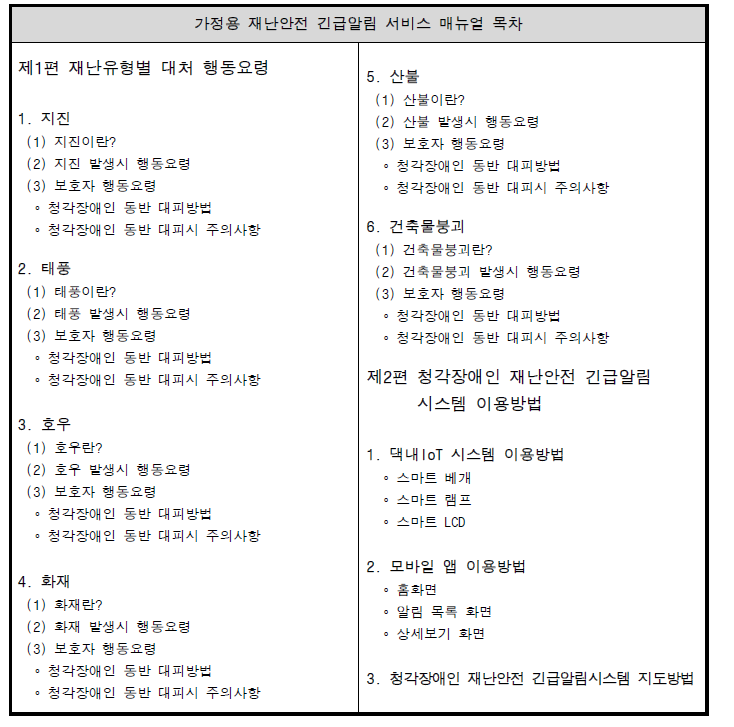 가정용 재난안전 긴급알림 서비스 매뉴얼 목차