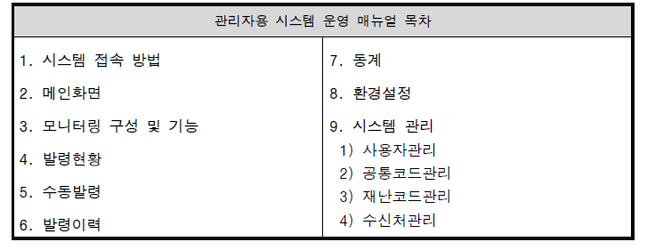 관리자용 시스템 운영 매뉴얼 목차