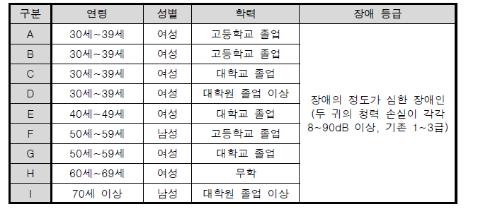 픽토그램 선호도 조사 연구참가자 인적사항