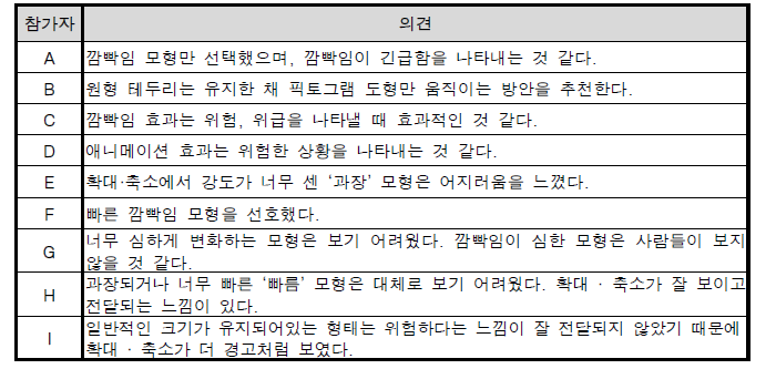 연구 참가자 개별 의견 종합