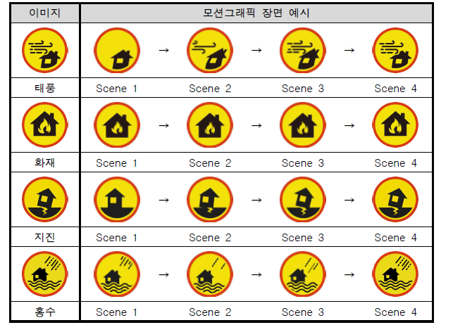 픽토그램 모션그래픽 시퀀스 예시