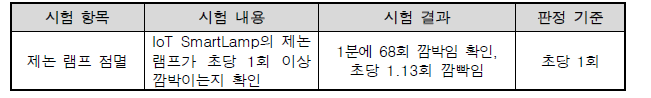 TTA 공인인증 결과 중 램프 점멸 관련 결과