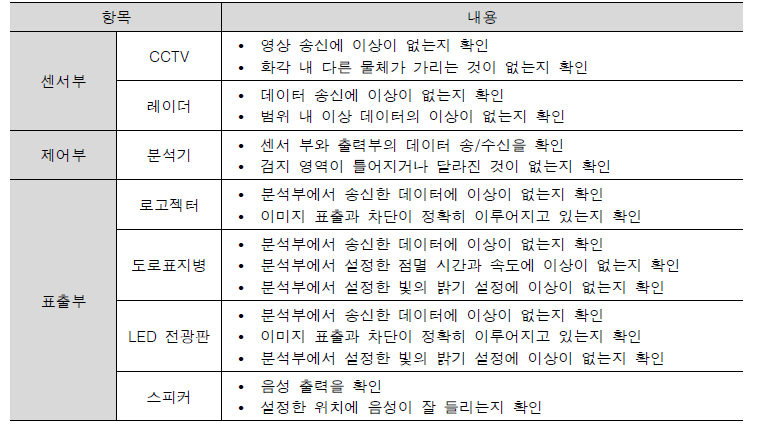 장비에 따른 점검항목