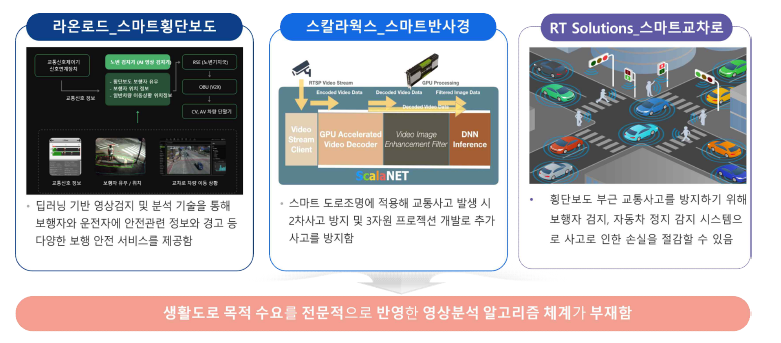 타 업체의 본 사업 반영 시 응용 예시 및 경쟁력 분석