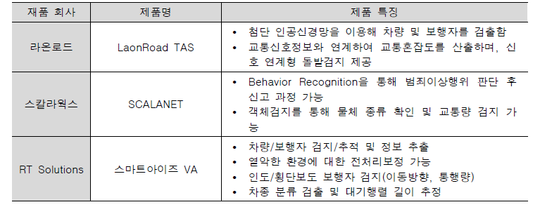 경쟁 업체의 영상분석시스템 설명