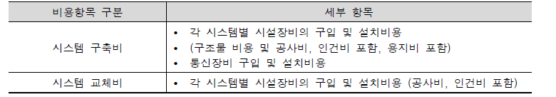 정보시스템의 고정비용 항목