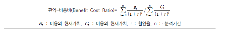 비용-편익비 산정식