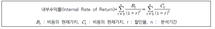 내부수익률 산정식