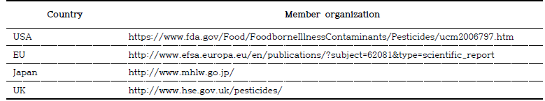 국가별 잔류농약 모니터링 결과 제공 사이트