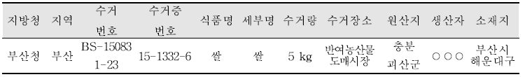 The example of sampling chart for the collected samples