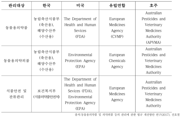 The executive department of each country