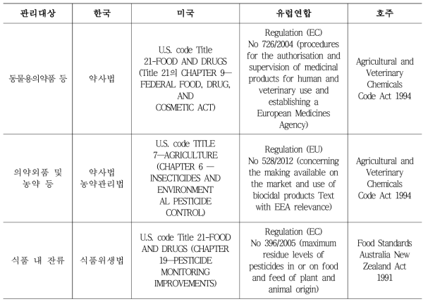 The laws of management of each country