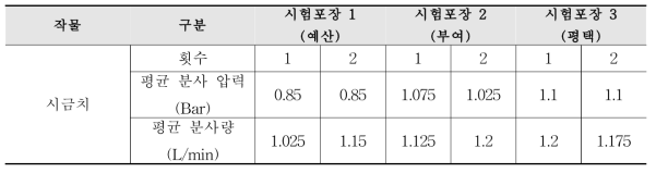 시금치 살포기 Calibration