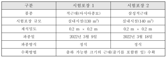 시험포장 및 근대 재배정보