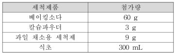 세척제품 사용량