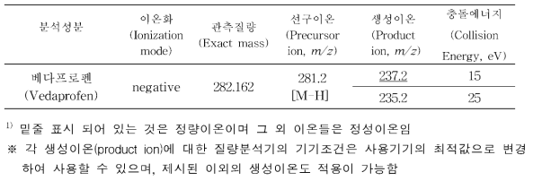 액체크로마토그래프-질량분석기 분석을 위한 베다프로펜 특성이온