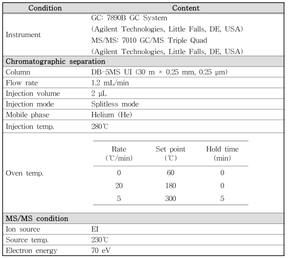 GC-MS/MS 기기 조건