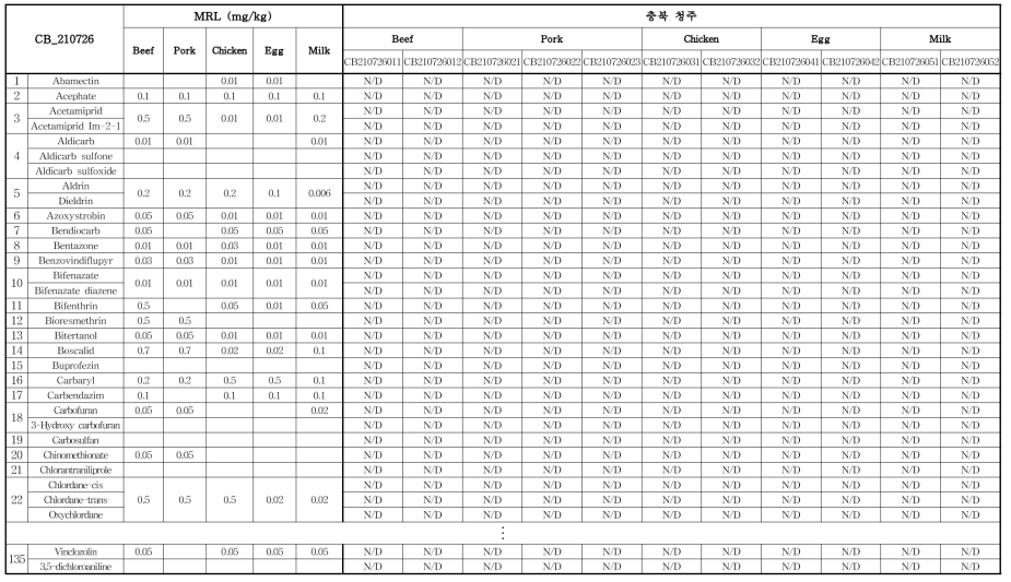 모니터링 결과 (충북 청주)