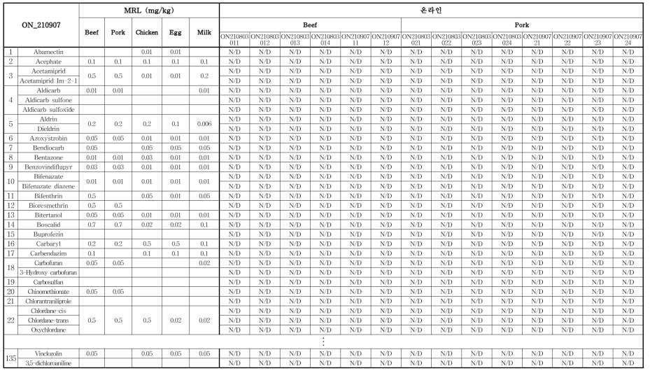 모니터링 결과 (온라인)