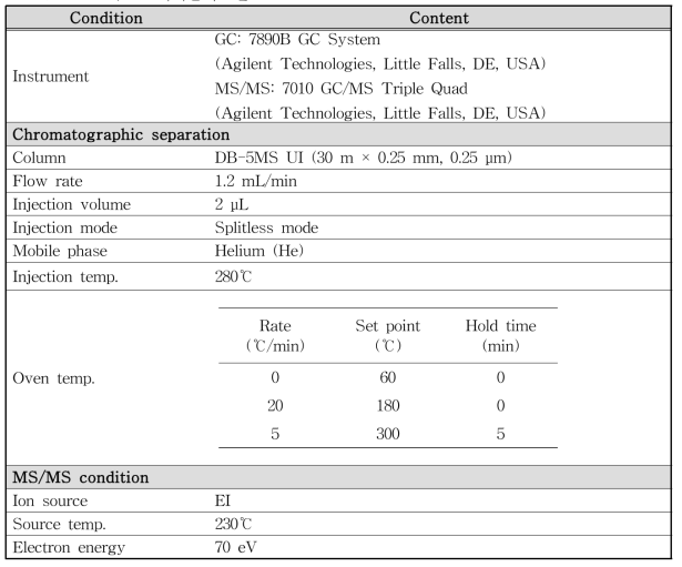GC-MS/MS 기기분석조건