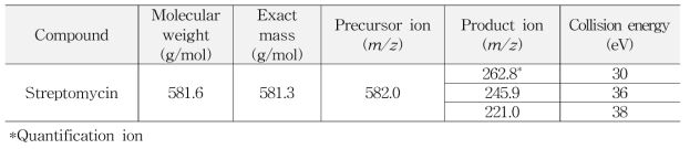 Selected-ion of LC-MS/MS for streptomycin