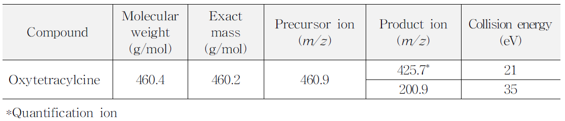 Selected-ion of LC-MS/MS for oxytetracycline