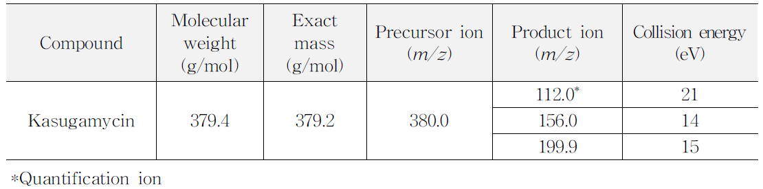 Selected-ion of LC-MS/MS for kasugamycin