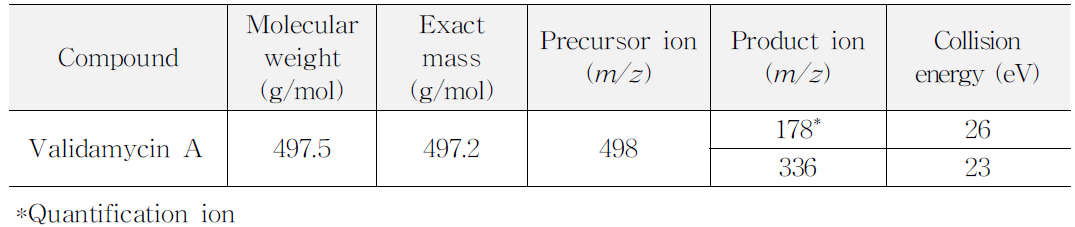 Selected-ion of LC-MS/MS for validamycin A