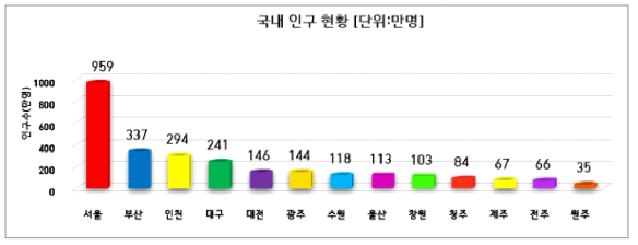 Status of resident registration demographics of the Ministry of Public Administration and Security(21.04)