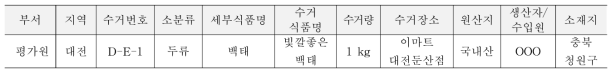 Example of monitoring collection chart