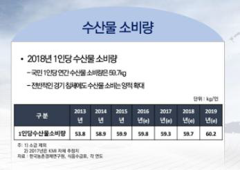 Changes in domestic seafood consumption