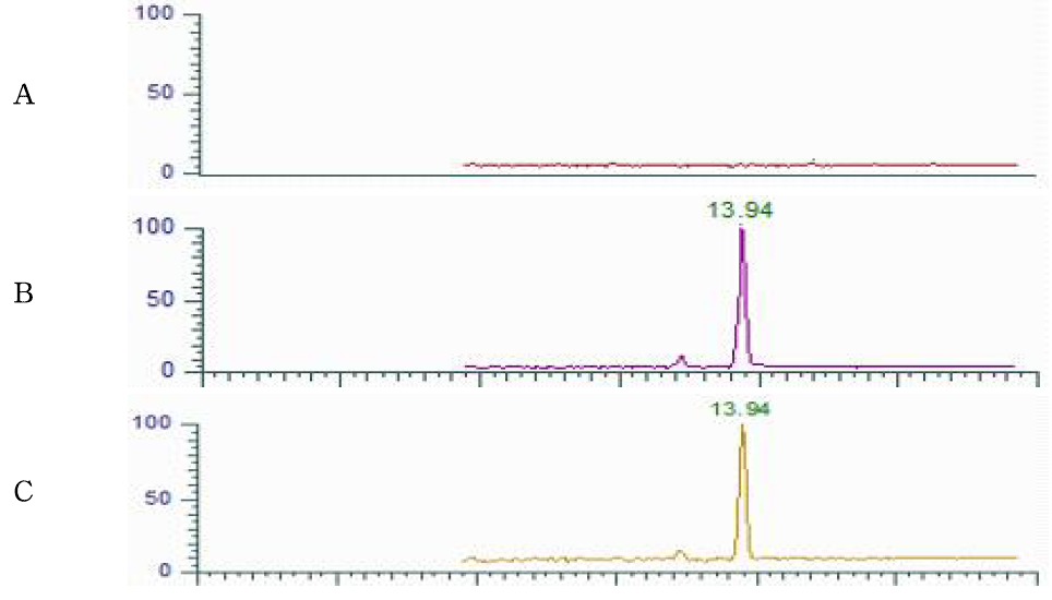 Representative High-performance liquid chromatograms of Tetradifon corresponding to : (A) Plum Jelly control, (B) matrix matched standard (C) standard spiked