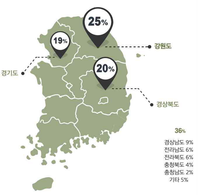 국내 모니터링 수집 현황