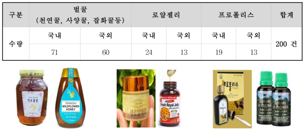 잔류동물용의약품 모니터링 수집 현황