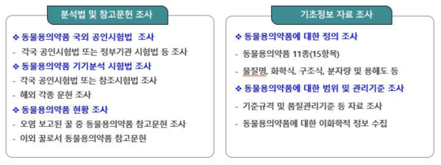 국내외 분석법 및 기초정보자료 조사 세부내용