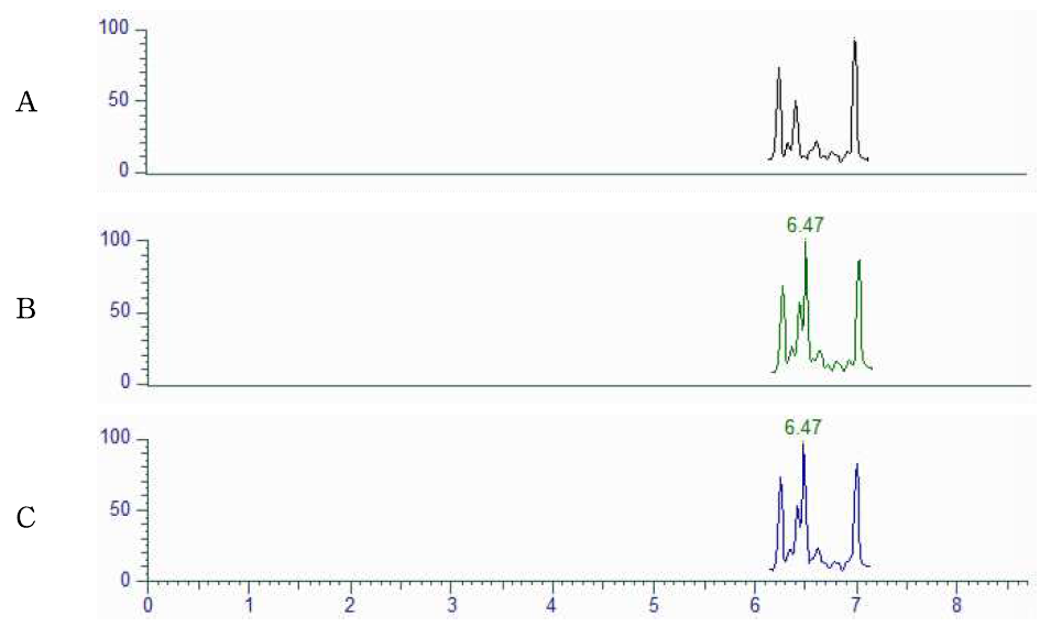 Representative LC-MS/MS chromatograms of Fumagillin corresponding to : (A) Propolis control, (B) Tissue standard (C) Standard spiked