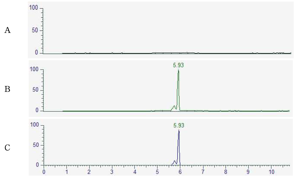 Representative LC-MS/MS chromatograms of Chlortetracycline corresponding to : (A) Propolise control, (B) Tissue standard (C) Standard spiked