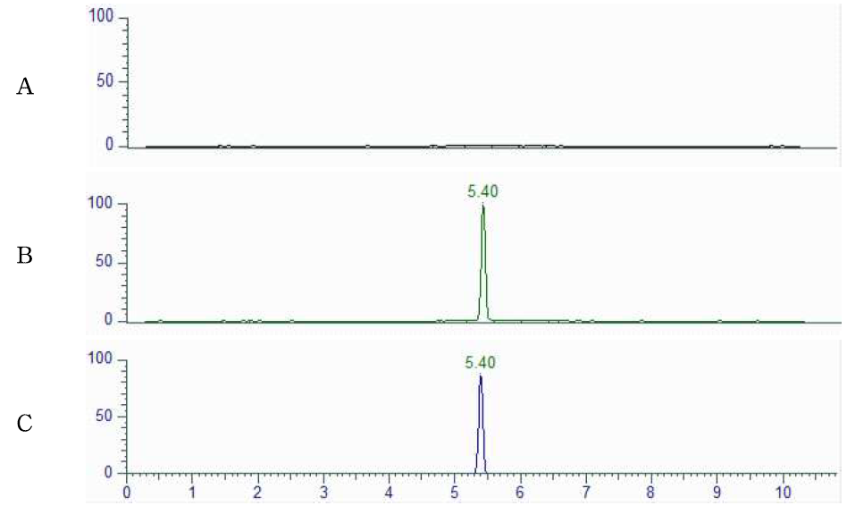 Representative LC-MS/MS chromatograms of Oxytetracycline corresponding to : (A) Propolise control, (B) Tissue standard (C) Standard spiked