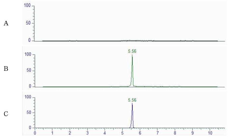 Representative LC-MS/MS chromatograms of Tetracycline corresponding to : (A) Propolise control, (B) Tissue standard (C) Standard spiked