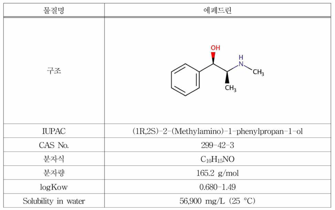 에페드린의 물리화학적 특성