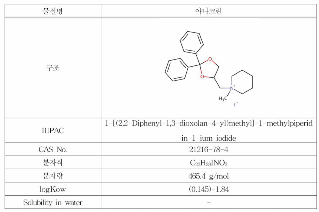 아나코린의 물리화학적 특성