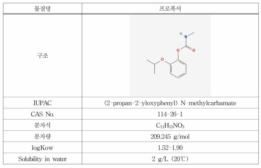 프로폭서의 물리화학적 특성