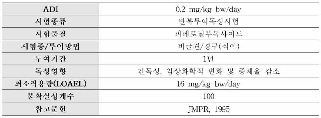 피페로닐 부톡사이드의 일일허용섭취량 설정 근거