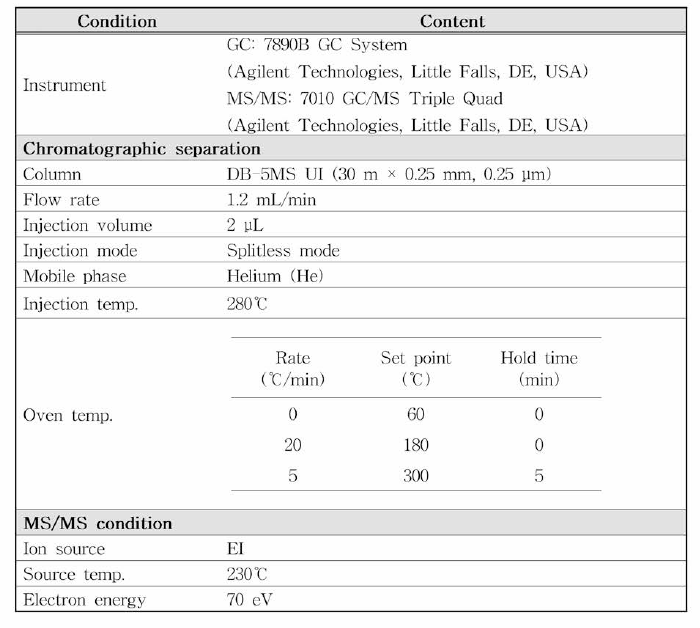 GC-MS/MS 기기 조건