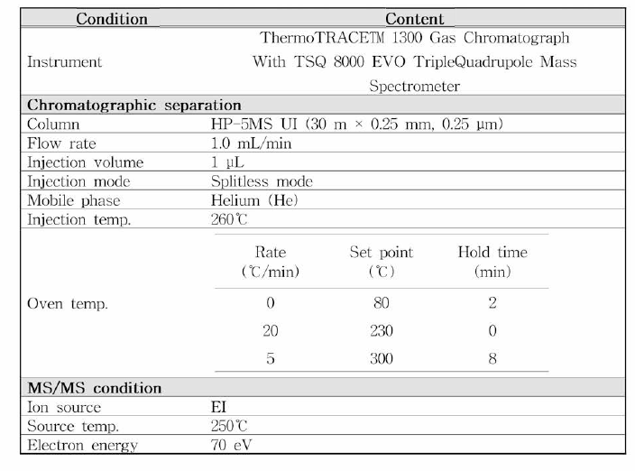 GC -MS/MS 기기분석 조건
