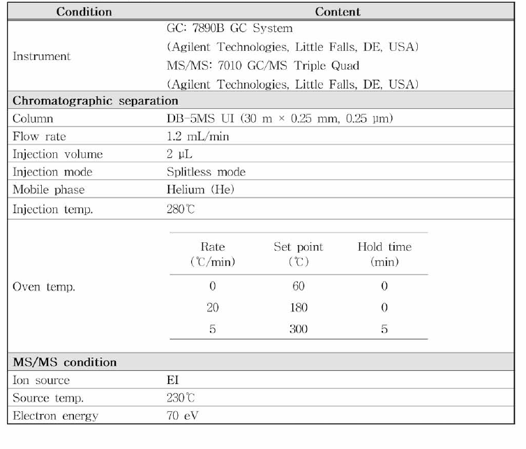 GC-M S/MS 기기분석조건
