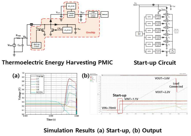 열전 에너지 하베스팅 모듈 구동을 위한 PMIC 설계 및 시뮬레이션 결과