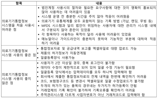 의료기기 취급자의 의료기기통합정보시스템에 대한 의견