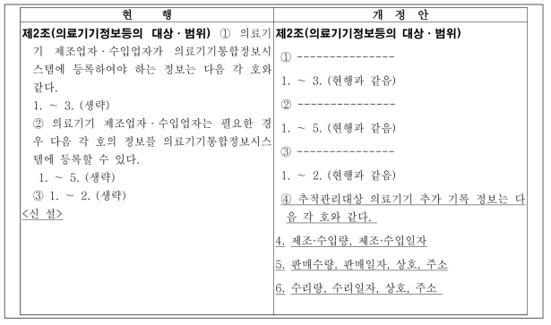 의료기기통합정보시스템에 입력 항목 변경